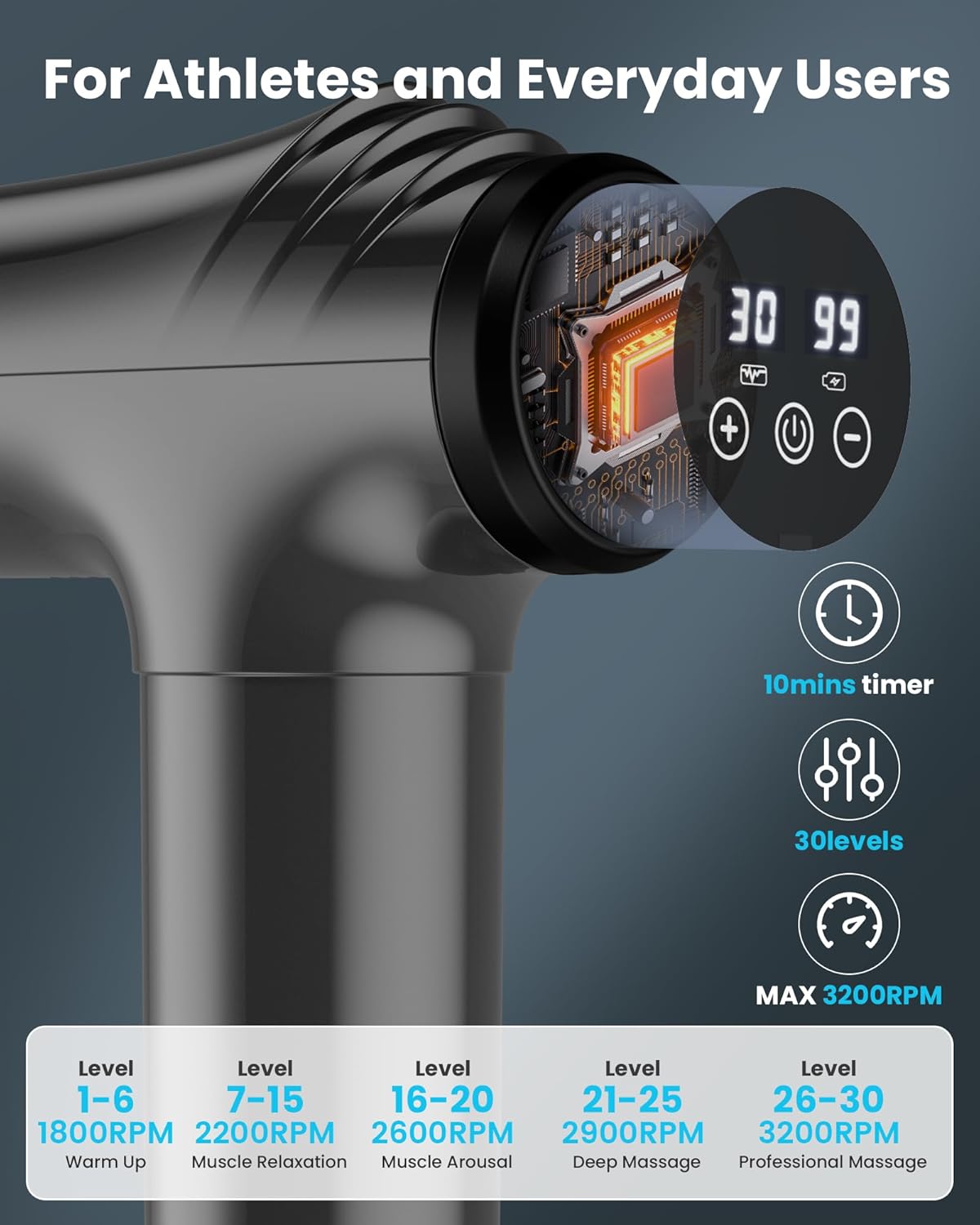 AYURA - Massage Gun