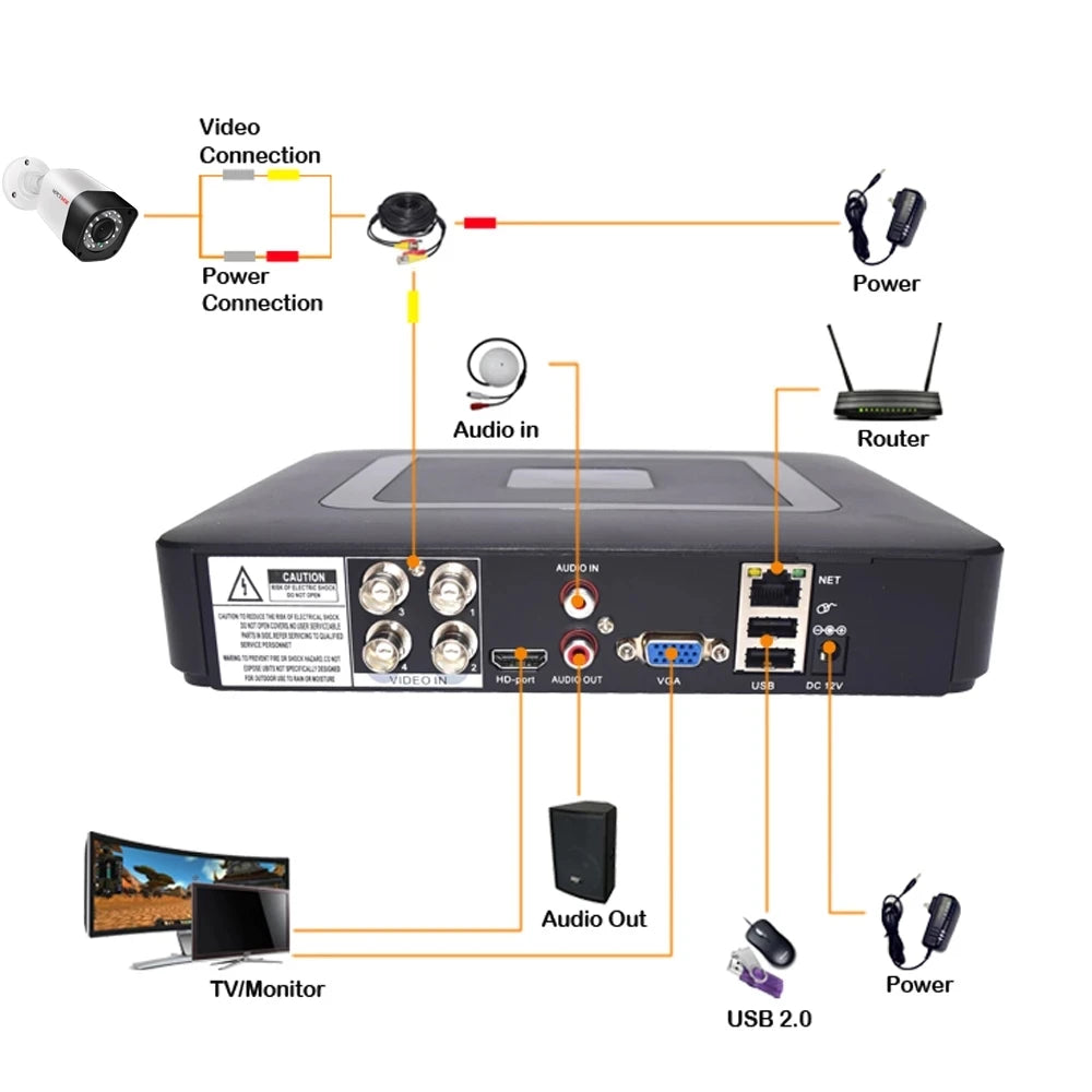 Factory Price 4CH 1080P DVR Bullet Video Analog Surveillance Camera Waterproof Outdoor Indoor IR Night Vision Wired CCTV System